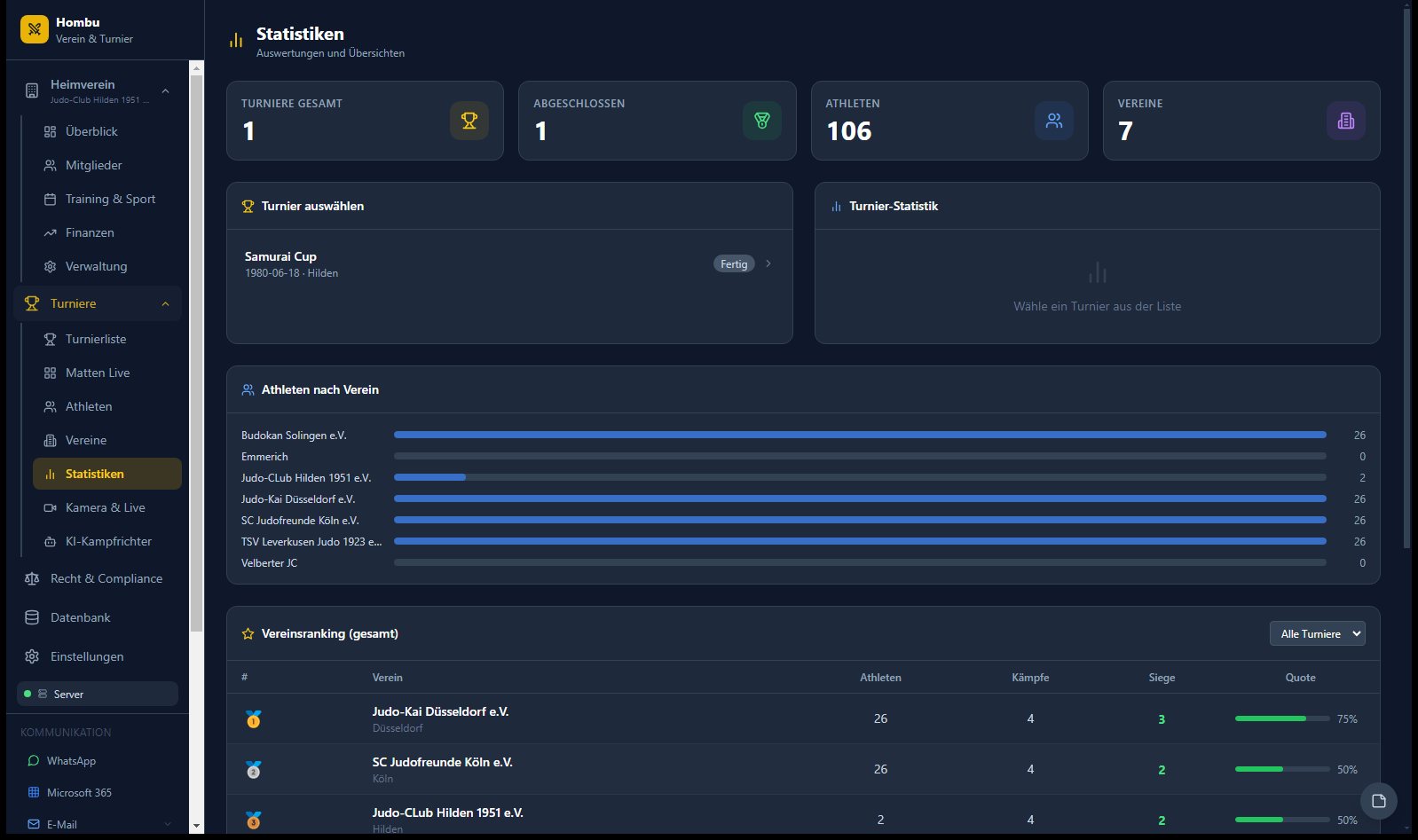 Hombu: Auswertungen mit Turnierstatistik und Vereinsranking